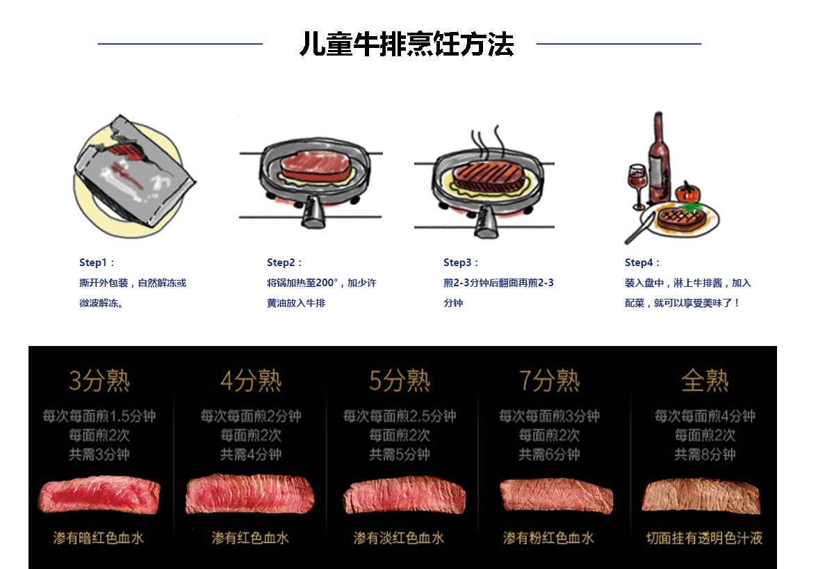 烹饪方式图片